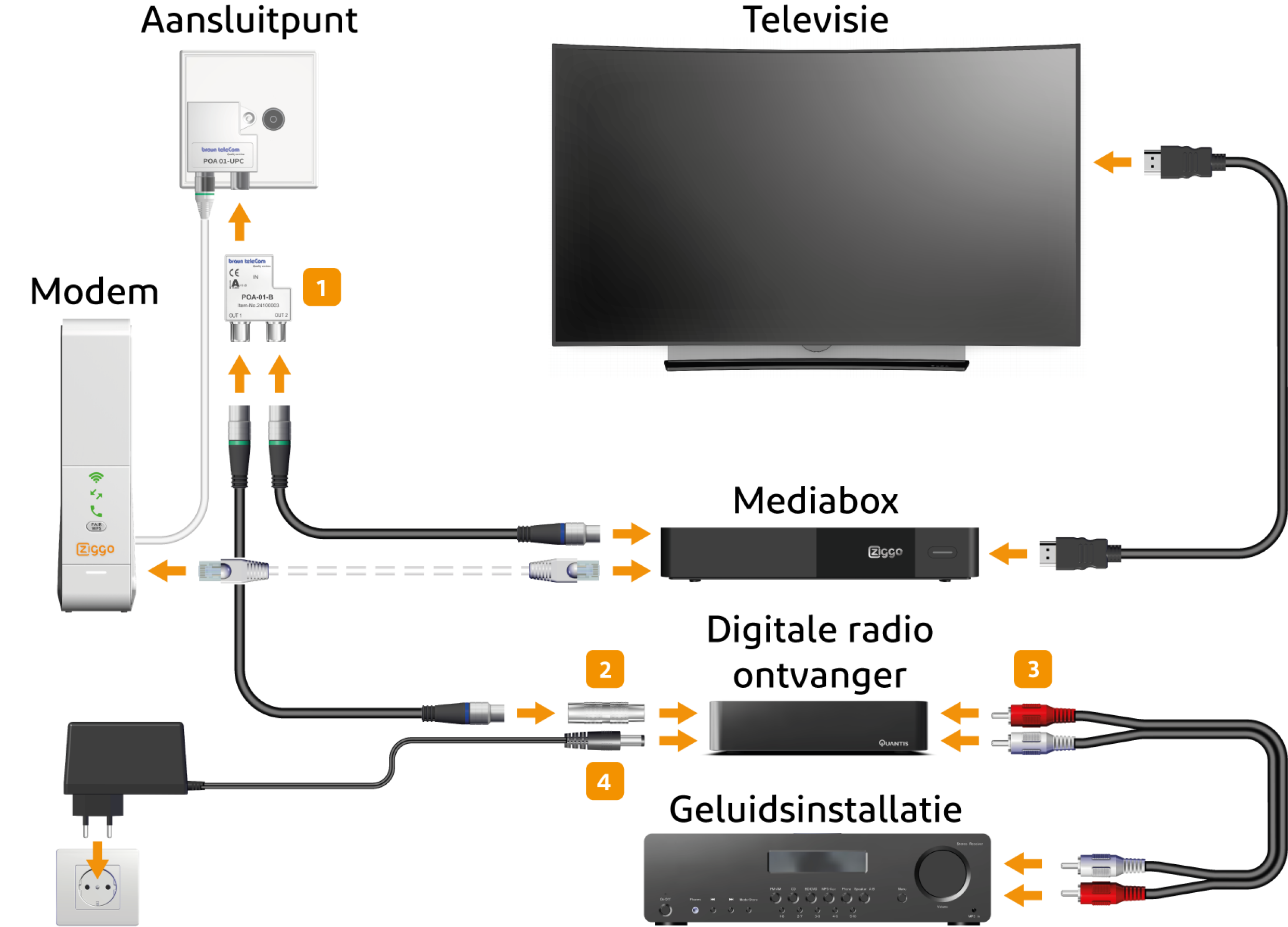 Zo Luister Je Radio | Klantenservice | Ziggo